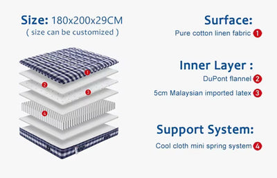 Plaid Home mattress
